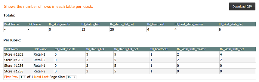 Project Management, Reports Tab, Kiosk Database Information Report