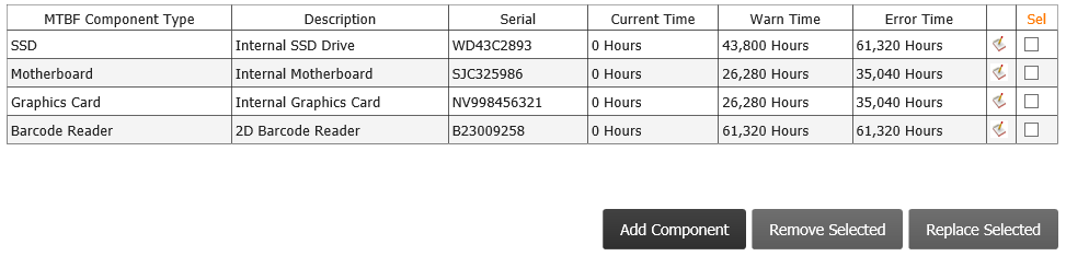 Kiosk Management, Utilities Tab, Edit Kiosk MTBF Components