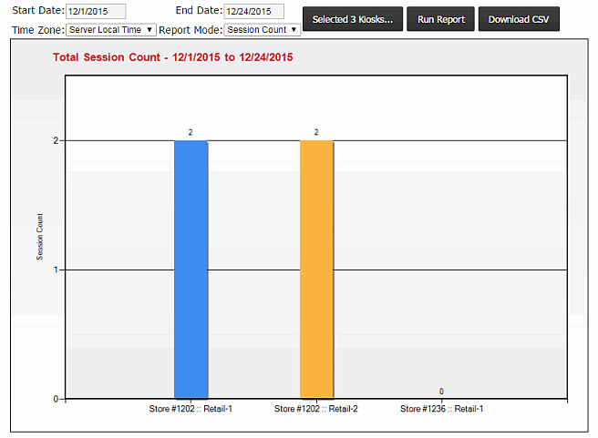 Kiosk Usage Charts