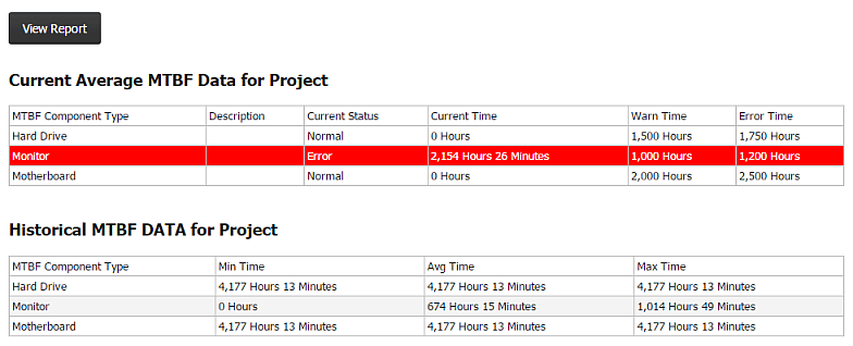 Project Management, Reports Tab, MTBF Component Status Report