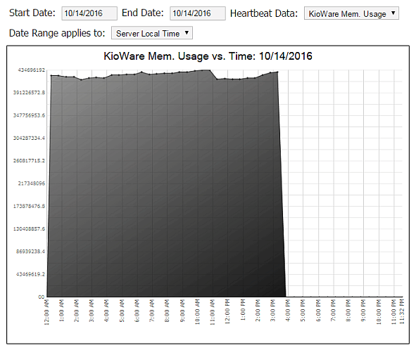 Heartbeat Detail Chart