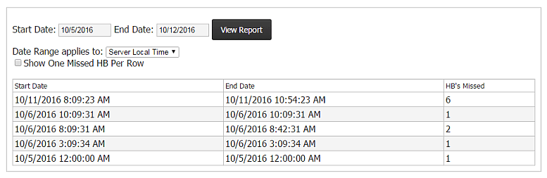 Kiosk Management, Reports Tab, Missed Heartbeat Report