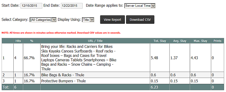 Project Management, Reports Tab, Page Usage Stats Report