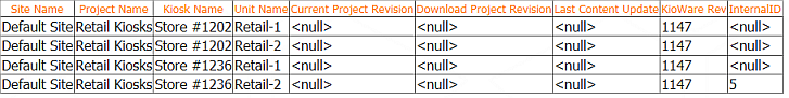 Project Management, Reports Tab, Select Properties for Kiosk Property Overview