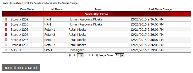 Status Overview