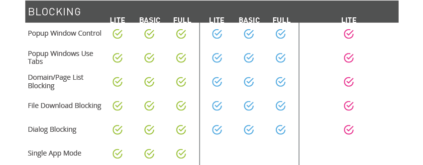 Blocking - Popup Window Control, Popup Windows Use Tabs, Domain & Page List Blocking, File Download Blocking, Dialog Blocking, Single App Mode