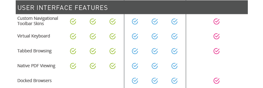 User Interface Features - Custom Navigational Toolbar Skins, Fully Customizable Virtual Keyboard, Tabbed Browsing, Native PDF Viewing, Docked Browsers