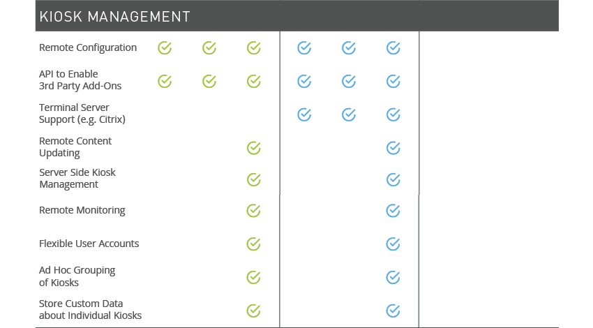 Kiosk Management - Remote Configuration, Citrix Terminal Server Support, Remote Content Updating, Server Side Kiosk Management, Remote Monitoring, Flexible User Accounts, Ad Hoc Grouping of kiosks, Store Custom Data on Kiosks, API to Enable 3rd party add-ons