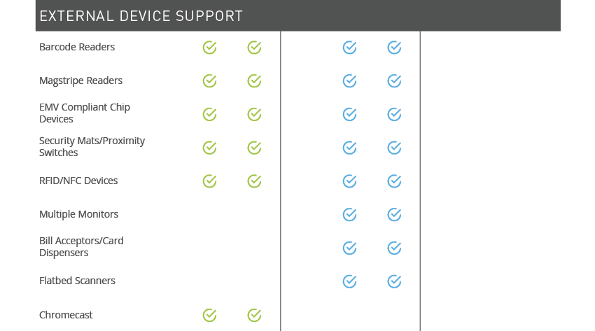 External Device Support - Barcode Reader Support, Magstripe Reader Support, RFID/NFC Device Support, Flatbed Scanners, EMV Compliant Chip Device Support, Security Mat & Proximity Switch, Multiple Monitor Support (up to 10), TV Tuner, Bill Acceptor & Card Dispenser Support, Chromecast