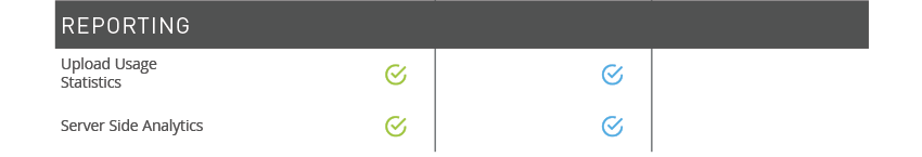 Reporting - Upload Usage Statistics, Server Side Analytics